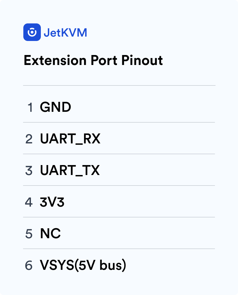 Extension Port Pinout